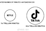 杀死你，与你何干：Netflix与 TikTok